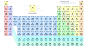 periodic table for 9to12 class chemistry students (2) (1)