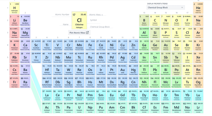periodic table for 9to12 class chemistry students (2) (1)